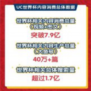 联动球星明星品牌广告主 看UC如何带6亿用户玩赚世界杯