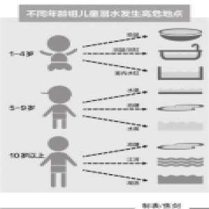 普通的脸盆、浴缸都可能是幼儿“潜在杀手”