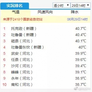 河北高温再次霸屏，未来三天气温仍较高