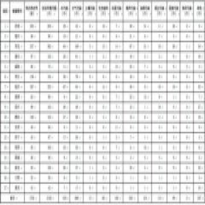 山东省环境保护督察组向各市转办群众信访件1702件