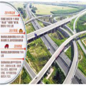 河北省高速公路建设成长记--从一条“汽车专用道”到四通八达高速公路网