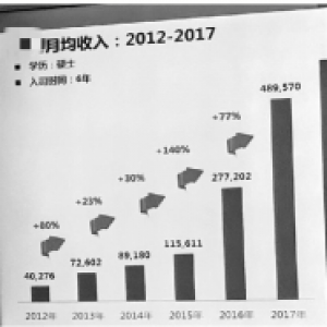 朋友圈卖保险的为何越来越多