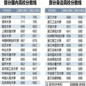 新高考首段平行志愿投档线出炉