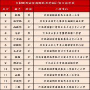 最新公布！河北13位教师将被重点培养支持！