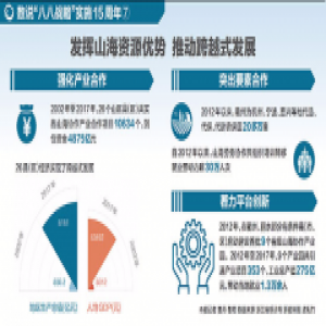 发挥山海资源优势 推动跨越式发展