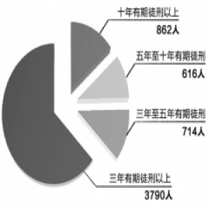 为报复他人，他在酒杯里下冰毒 为购买毒品，他入室抢劫杀人