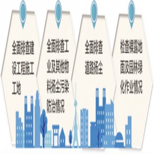 河北扬尘污染专项执法攻坚月行动省级督查将启动