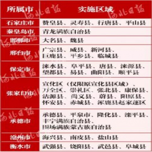 北大653、清华660！河北本科提前批B录取开始啦