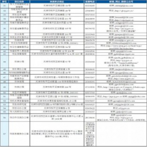 天津57个市级部门受理形式主义官僚主义、不作为不担当问题举报方式