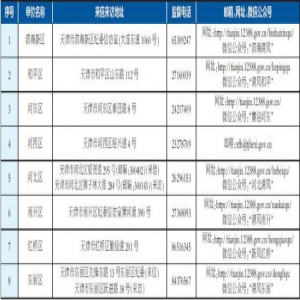 天津16个区受理形式主义官僚主义、不作为不担当问题举报方式