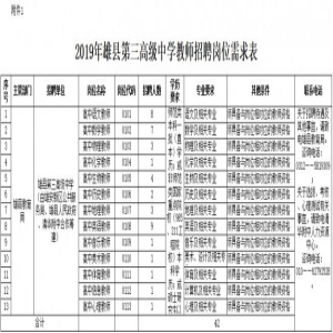 名额54个！你到雄安工作机会来了，岗位表看这里