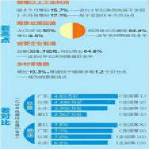 山东GDP增速罕见跑输全国数据