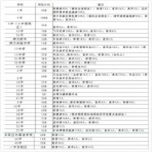 2018年石家庄市高中招生及分配生计划发布