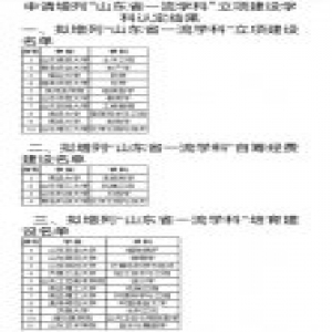 这些学校的25个学科，山东省支持建成“一流”