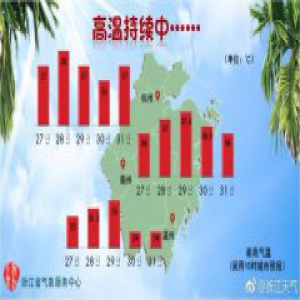 三伏天过半 雷雨小可爱不时出现带来清凉