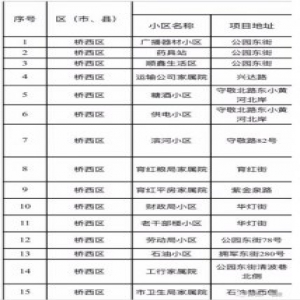 名单公布！河北1市今年改造203老旧小区