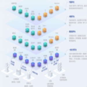 阿里巴巴与AI创业公司Megvii进行一轮融资