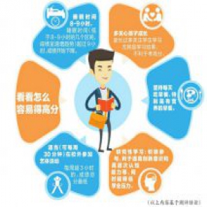 山东省普通高中质量综合评价结果发布 每天睡八九个小时更易考高分