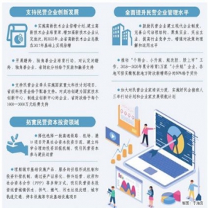 山东支持民企创新，走出“成长的烦恼”