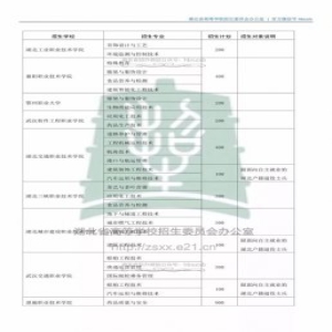 湖北：2019年高职院校单独招生考试政策问答
