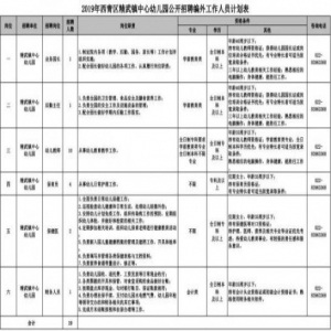 2019年，天津这些好单位招兵买马！