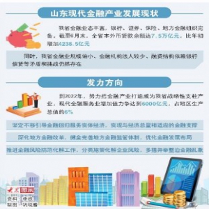 山东新旧动能转换“十强”产业解析·现代金融篇