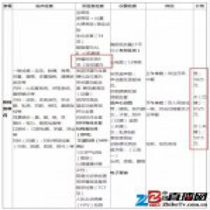 吐口痰能测肺癌 浙江这个“国内首创”获准上市