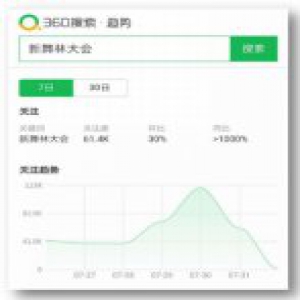 《新舞林大会》选手变评委？ 360搜索聚焦真人秀创新模式