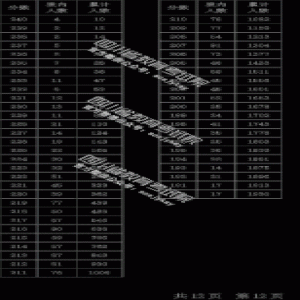 四川省2019年艺考统考成绩一分段统计表