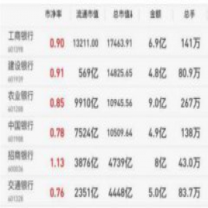 云从科技获得招商银行订单 金融市场占有率超70%