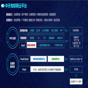 中天网景邓慕超：赋能企业成为物联网运营服务商
