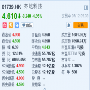 业绩持续亏损，齐家网在香港上市开盘即破发