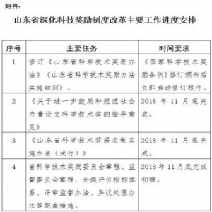 深化科技奖励制度改革 增设青年科技杰出贡献奖