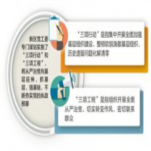 [聚焦雄安新区]雄安新区构建基层党建新格局