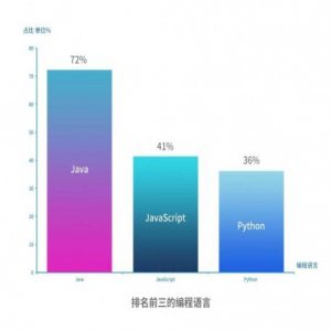 JetBrains：2018年中国开发者生态报告