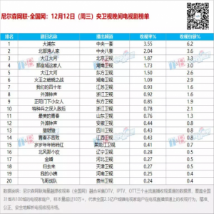 《大浦东》央视热播中 李念饰演金融才女开启追梦路