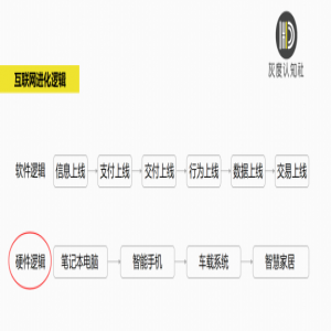 灰度认知社曹升：深度！盘点2018年互联网产业十大逻辑