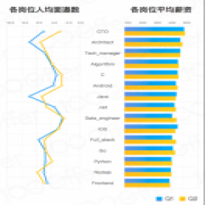 创业公司招人难？这家人工智能公司用创意谜题颠覆传统招聘