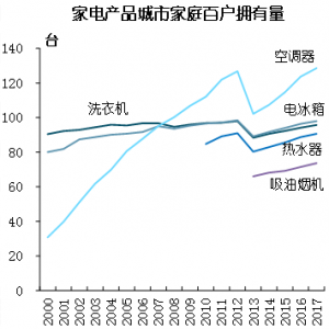 推动家电更新升级 畅通资源循环利用