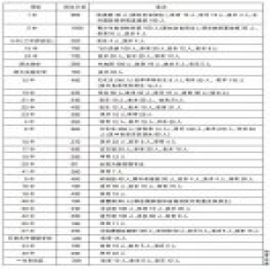 2018年石家庄高中招生计划出炉，家有中考生的快收藏！