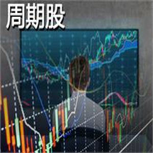 周期复苏驱动A股上行