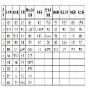 消毒柜品牌评价结果披露 方太再次领先