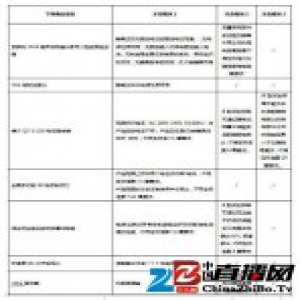 严把品质关卡 京东再次公布11款未达“京东标准”小家电