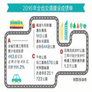 河南交通运输行业提前完成年终“答卷”