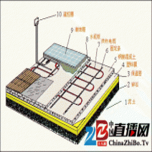 装地暖还是暖气片更暖和？看到燃气费才知道自己选错了