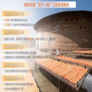 什么样的产业能脱贫 来自大别山片区河南潢川县的调查