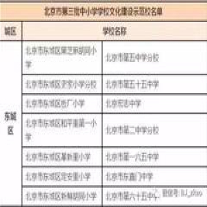 【上榜名单】北京第三批208所中小学学校文化建设示范校名单！