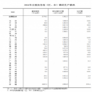 统计局：今年全国棉花总产量534.3万吨 较去年降4.6%