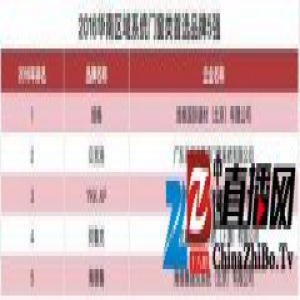 贝克洛荣誉入选500强首选供应商（华南区域）系统门窗类五强！