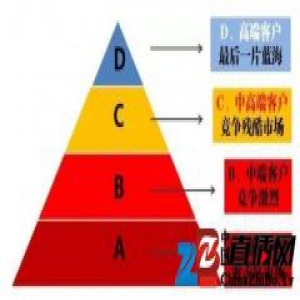 杭州慧来之装企大客户竞争力系统优化
